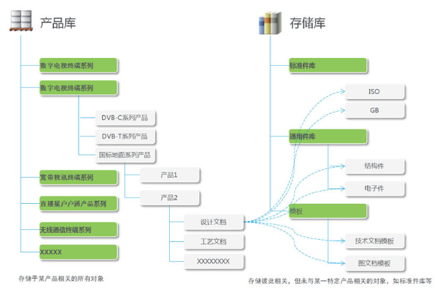 windchill与creo版本